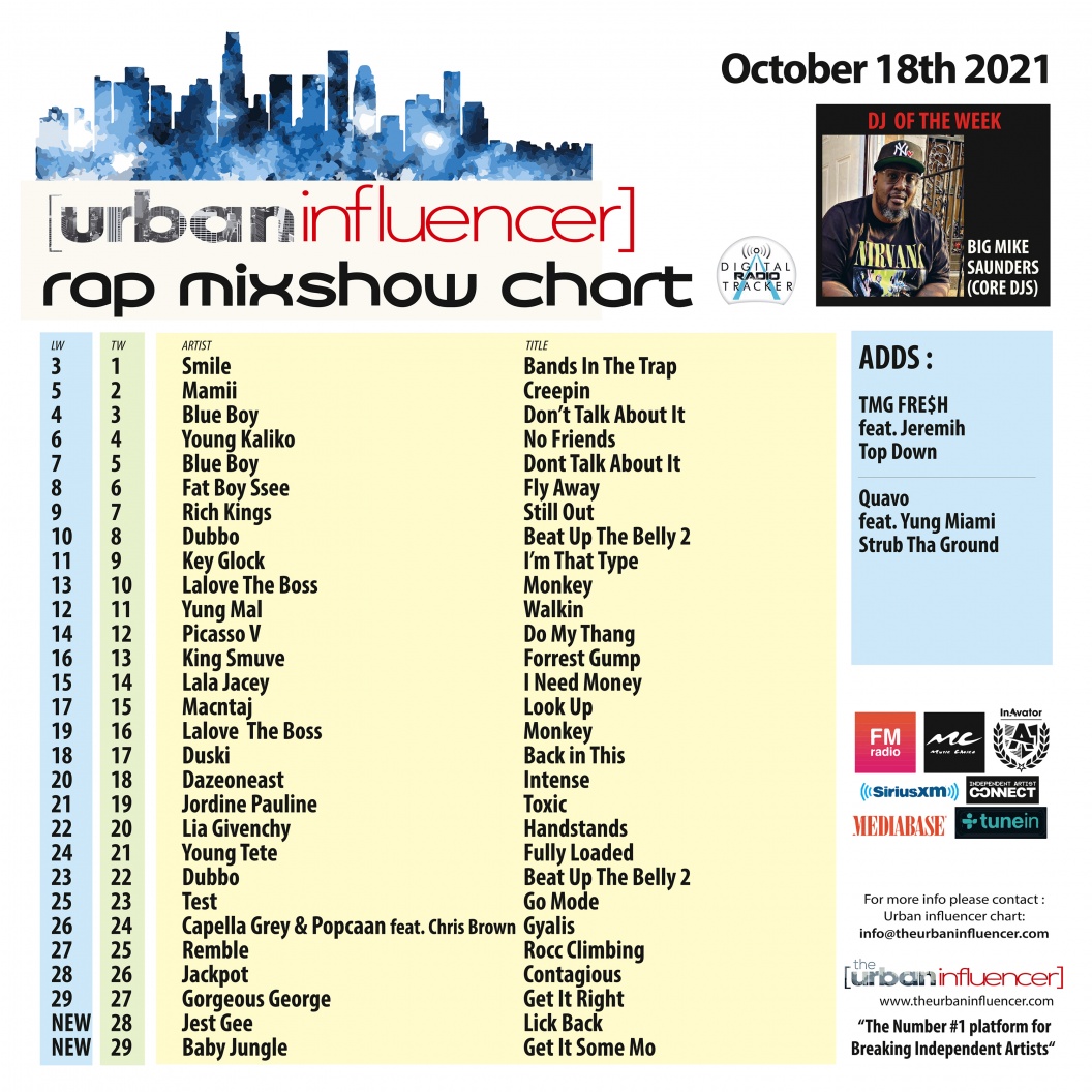 Image: Rap Mix Show Chart: Oct 18th 2021