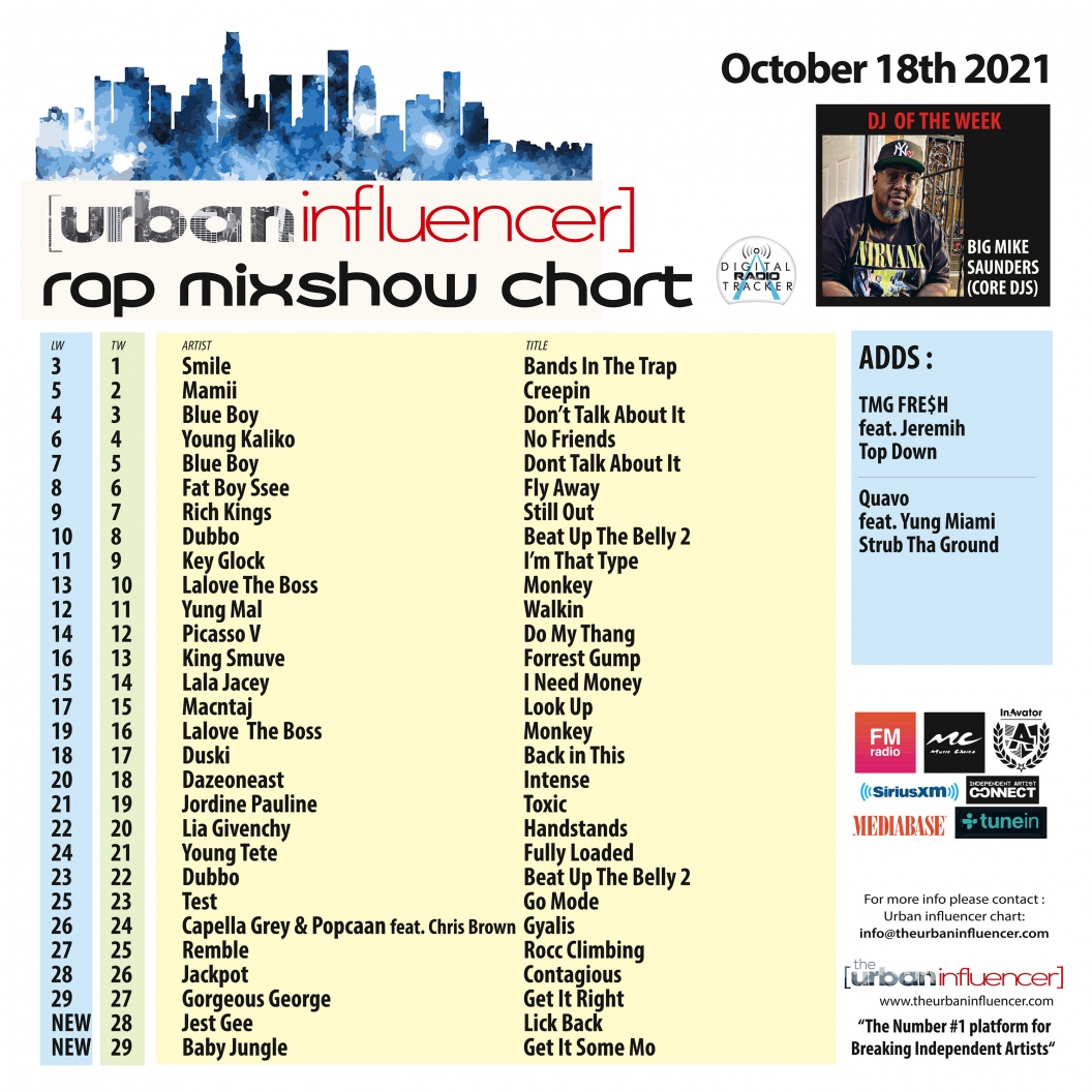 Image: Rap Mix Show Chart: Oct 18th 2021