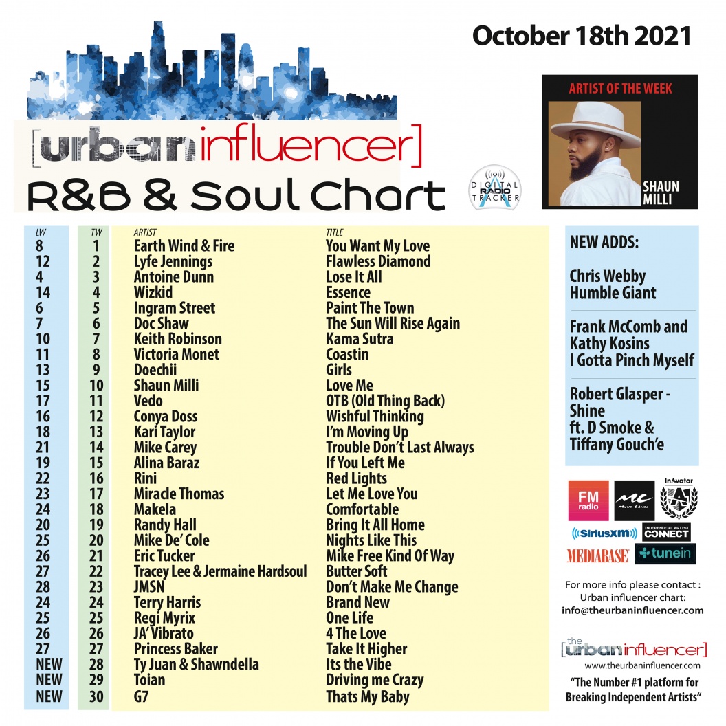 Image: R&B Chart: Oct 18th 2021