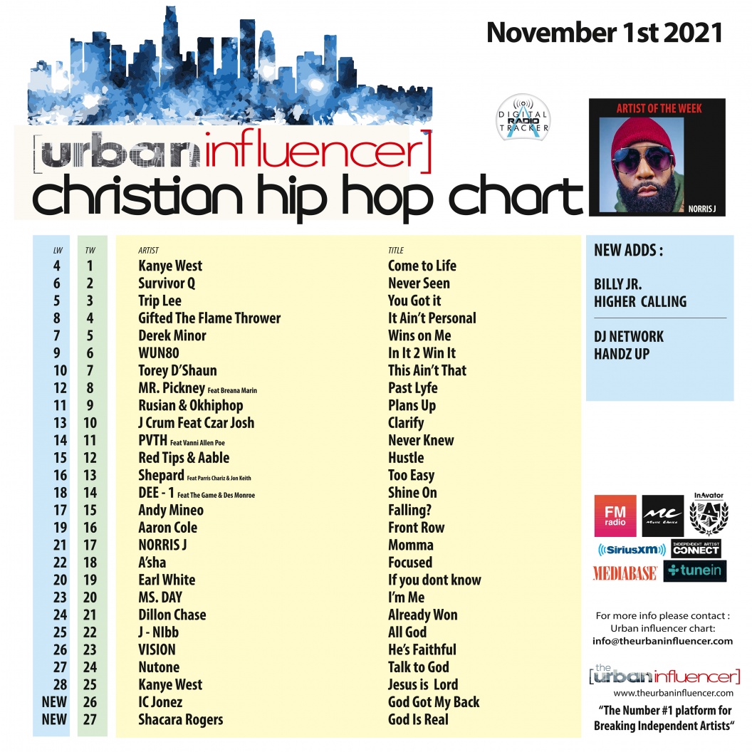 Image: Christian Hip Hop Chart: Nov 1st 2021