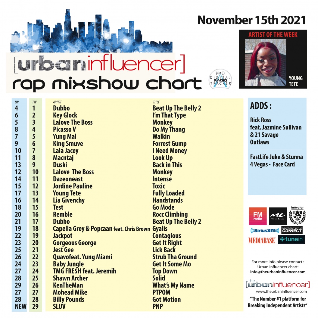 Image: Rap Mix Show Chart: Nov 15th 2021