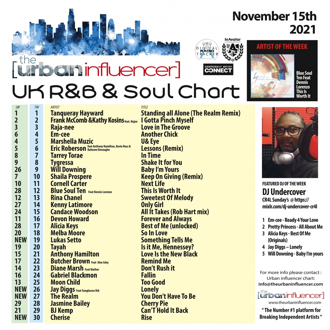 Image: UK R&B Chart: Nov 15th 2021