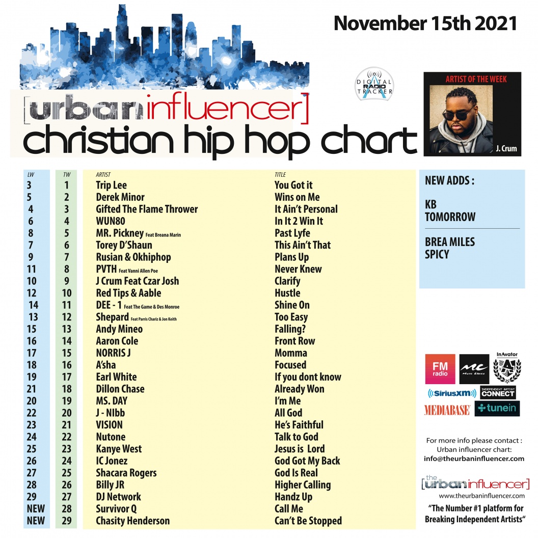 Image: Christian Hip Hop Chart: Nov 15th 2021