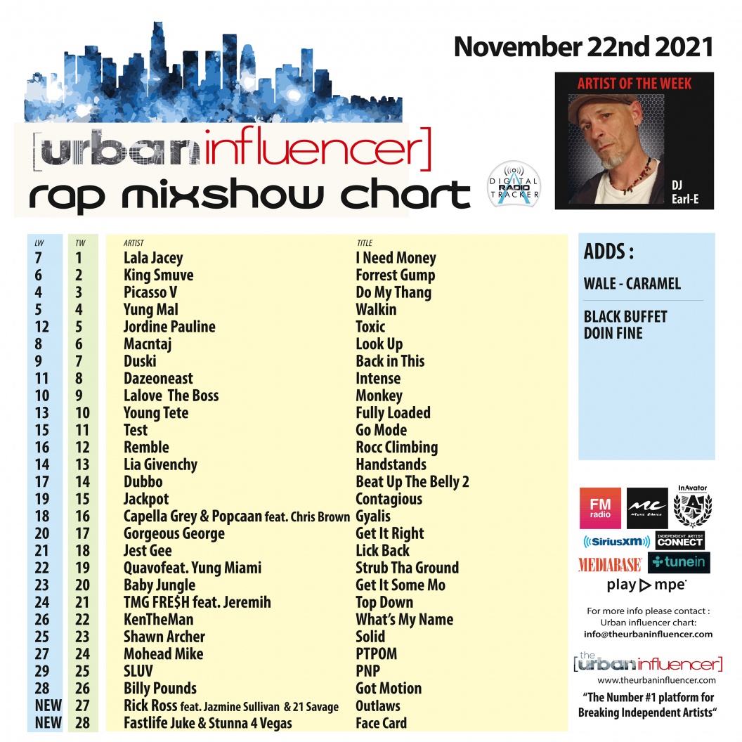 Image: Rap Mix Show Chart: Nov 22nd 2021