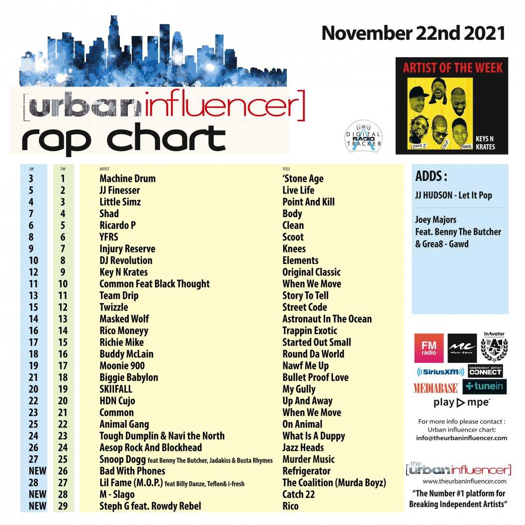 Image: Rap Chart: Nov 22nd 2021