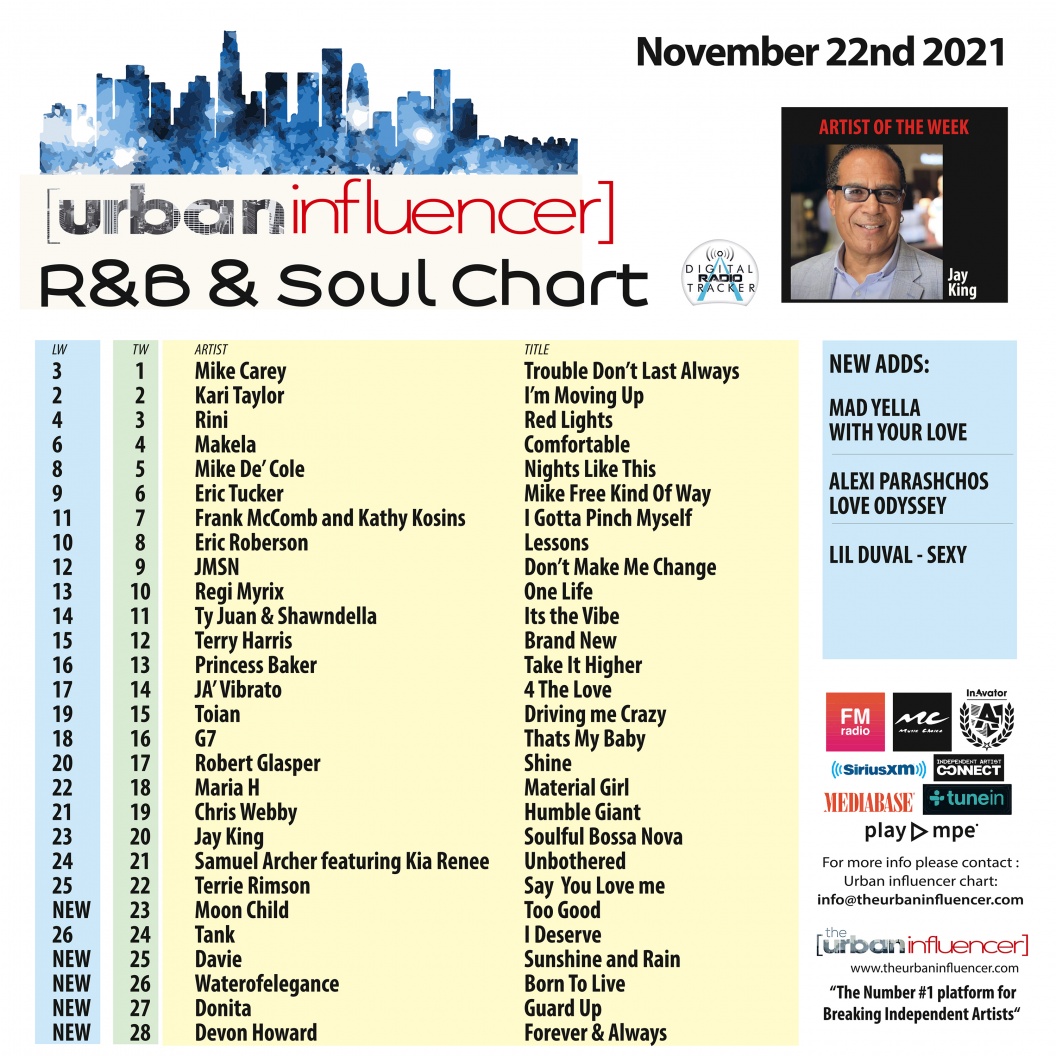 Image: R&B Chart: Nov 22nd 2021