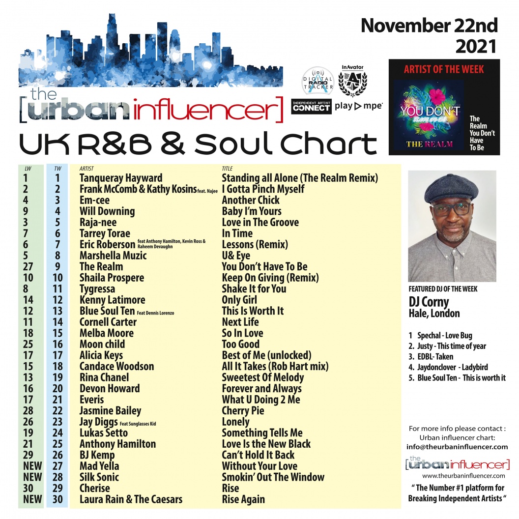 Image: UK R&B Chart: Nov 22nd 2021