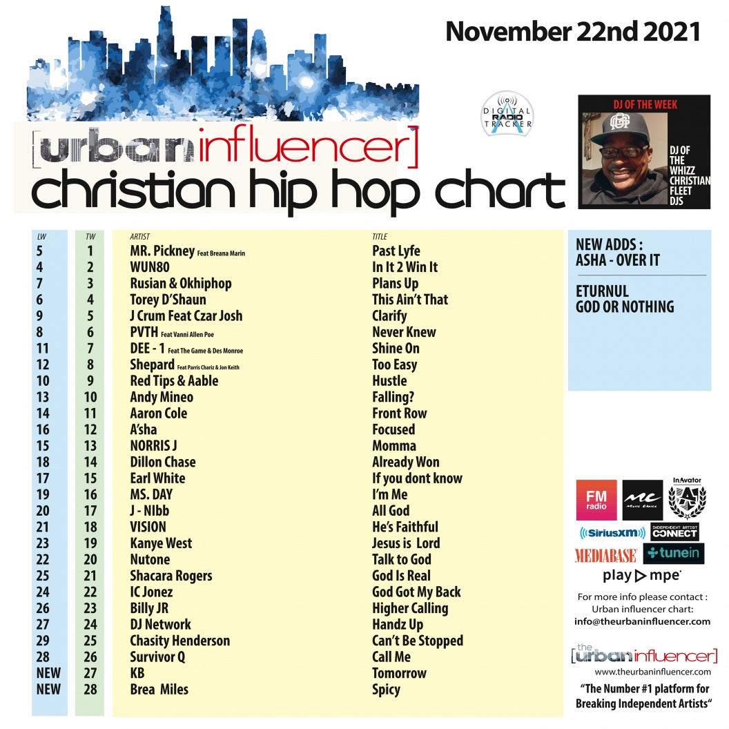 Image: Christian Hip Hop Chart: Nov 22nd 2021