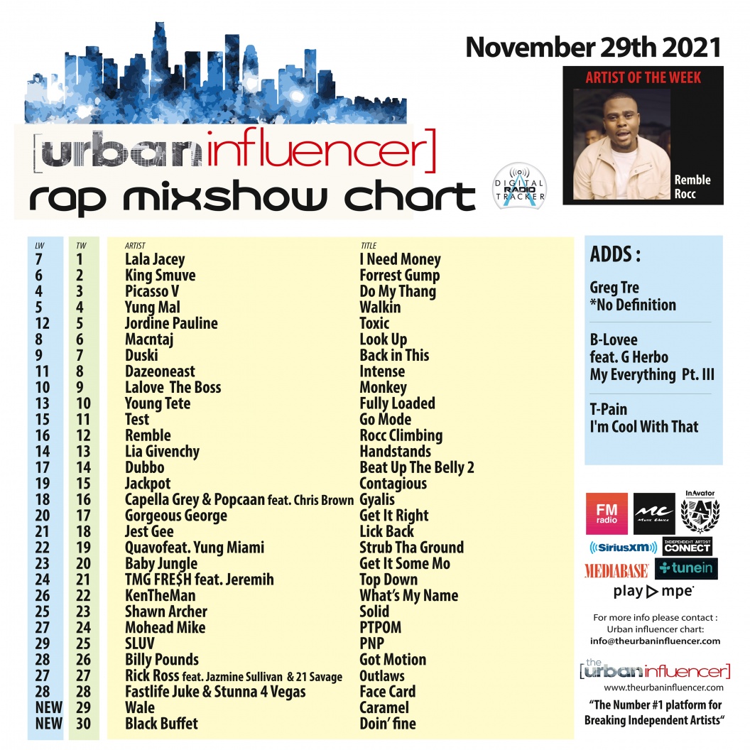 Image: Rap Mix Show Chart: Nov 29th 2021