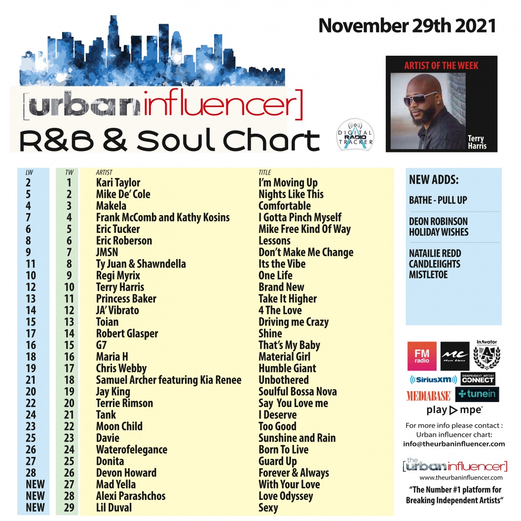 Image: R&B Chart: Nov 29th 2021