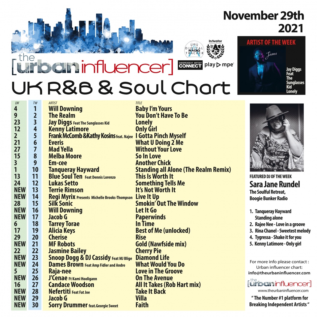 Image: UK R&B Chart: Nov 29th 2021