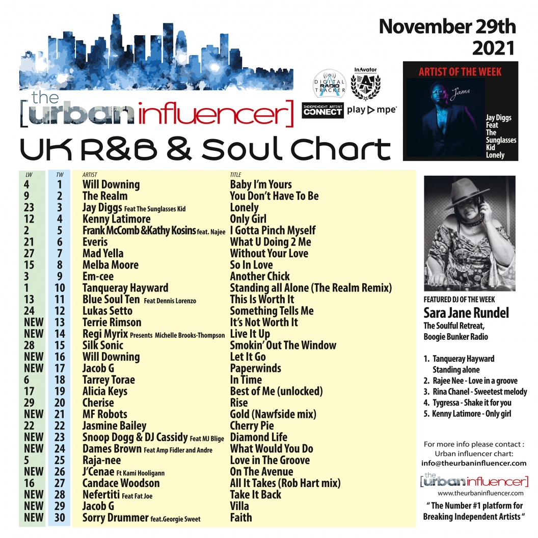 Image: UK R&B Chart: Nov 29th 2021