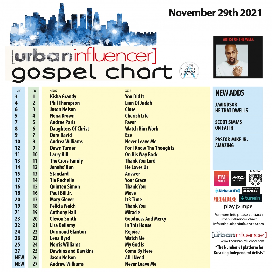 Image: Gospel Chart: Nov 29th 2021