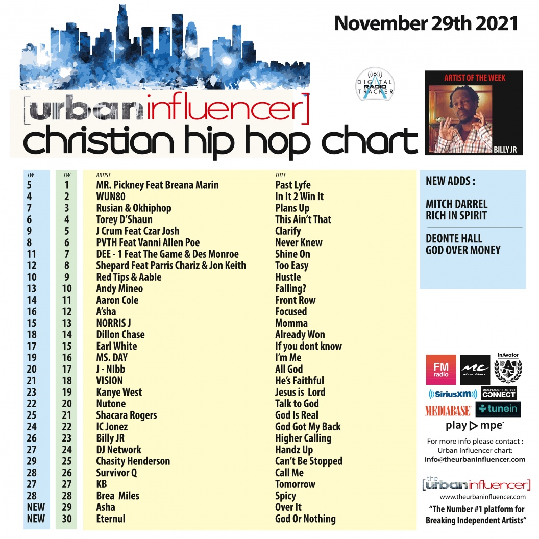 Image: Christian Hip Hop Chart: Nov 29th 2021