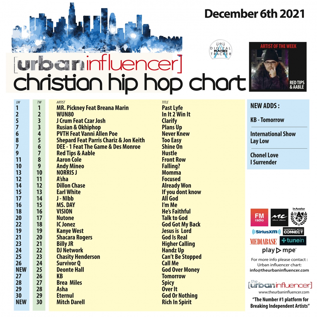 Image: Christian Hip Hop Chart: Dec 6th 2021