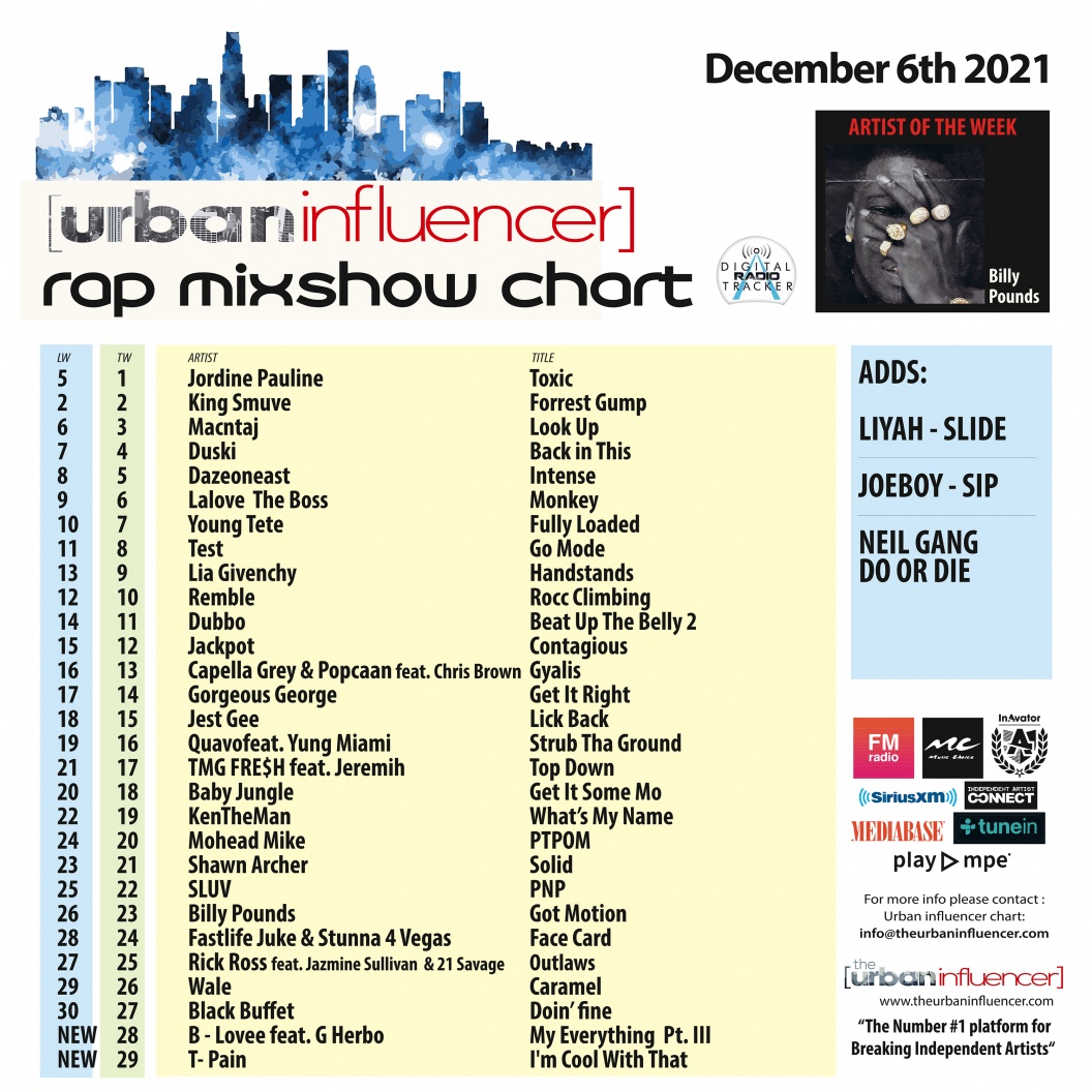 Image: Rap Mix Show Chart: Dec 6th 2021