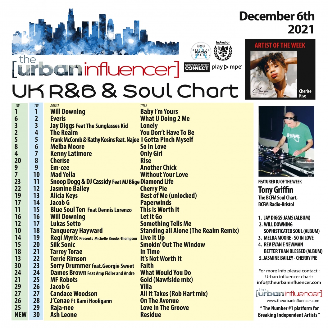 Image: UK R&B Chart: Dec 6th 2021
