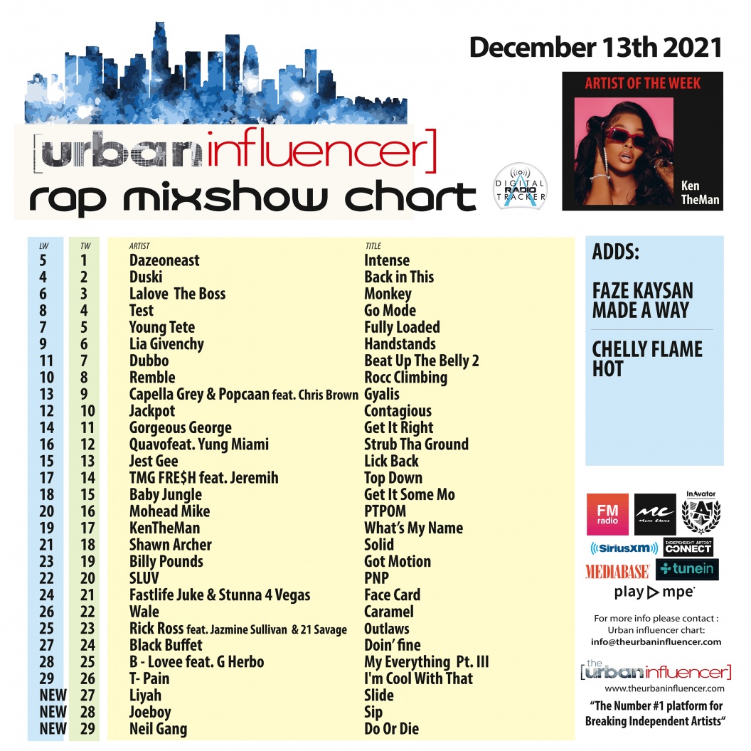 Image: Rap Mix Show Chart: Dec 13th 2021