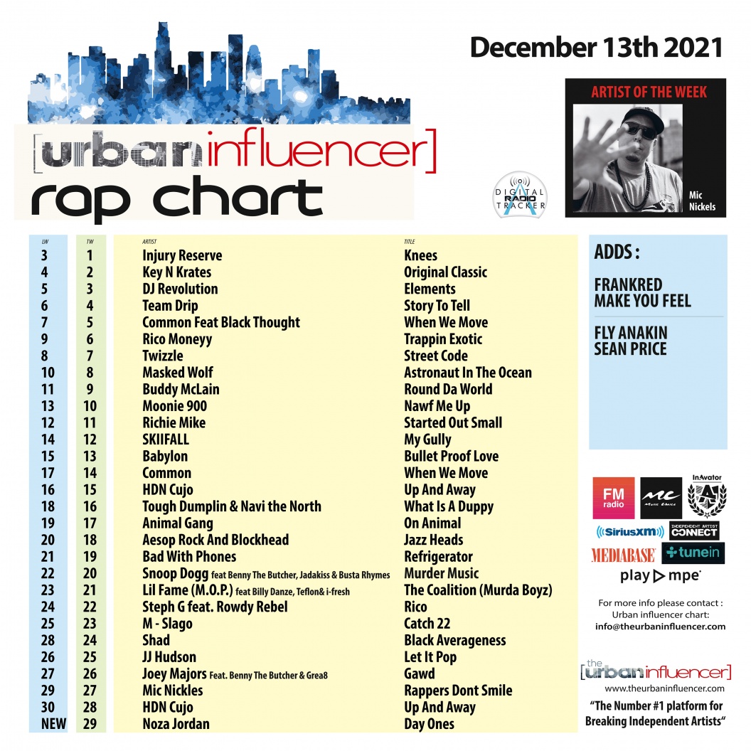 Image: Rap Chart: Dec 13th 2021