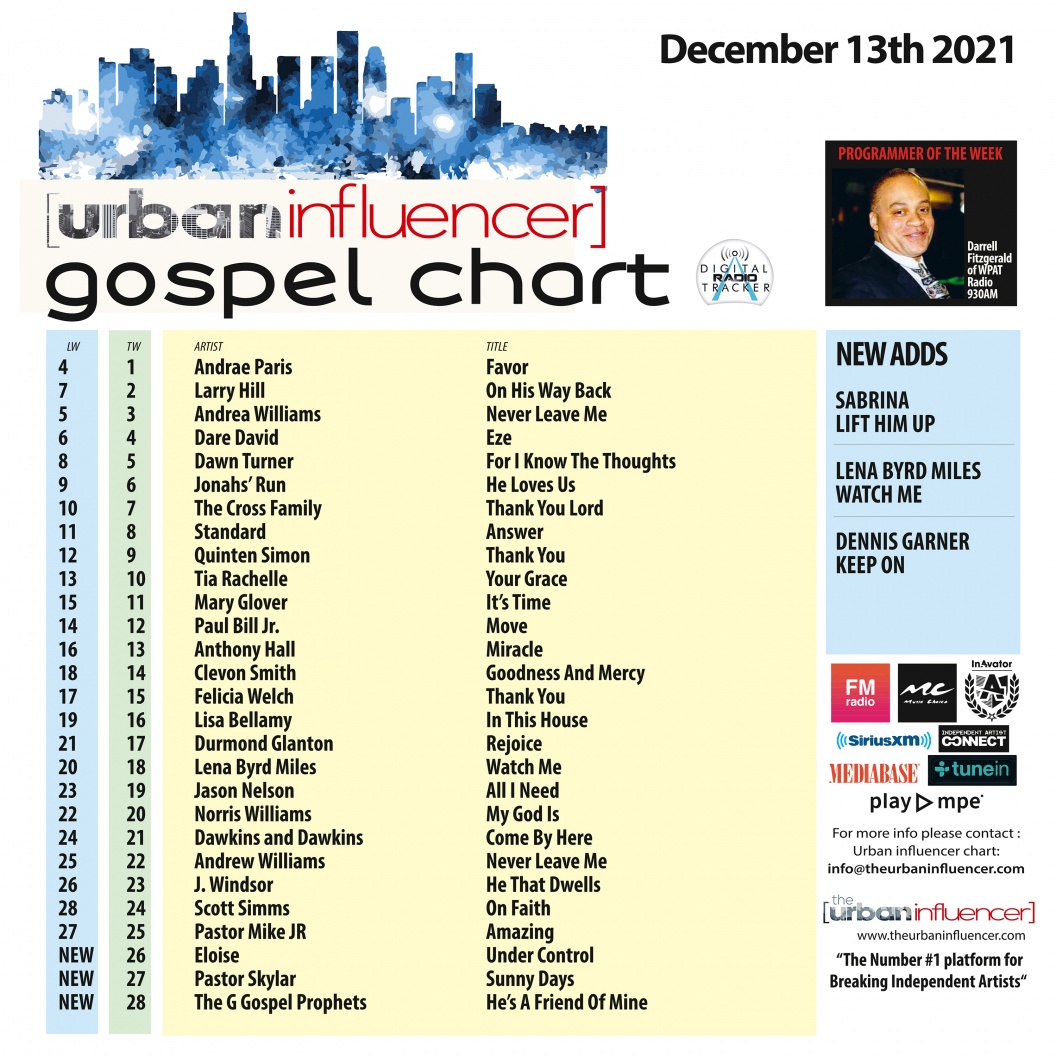 Image: Gospel Chart: Dec 13th 2021