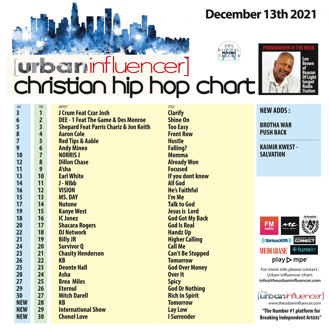 Image: Christian Hip Hop Chart: Dec 13th 2021