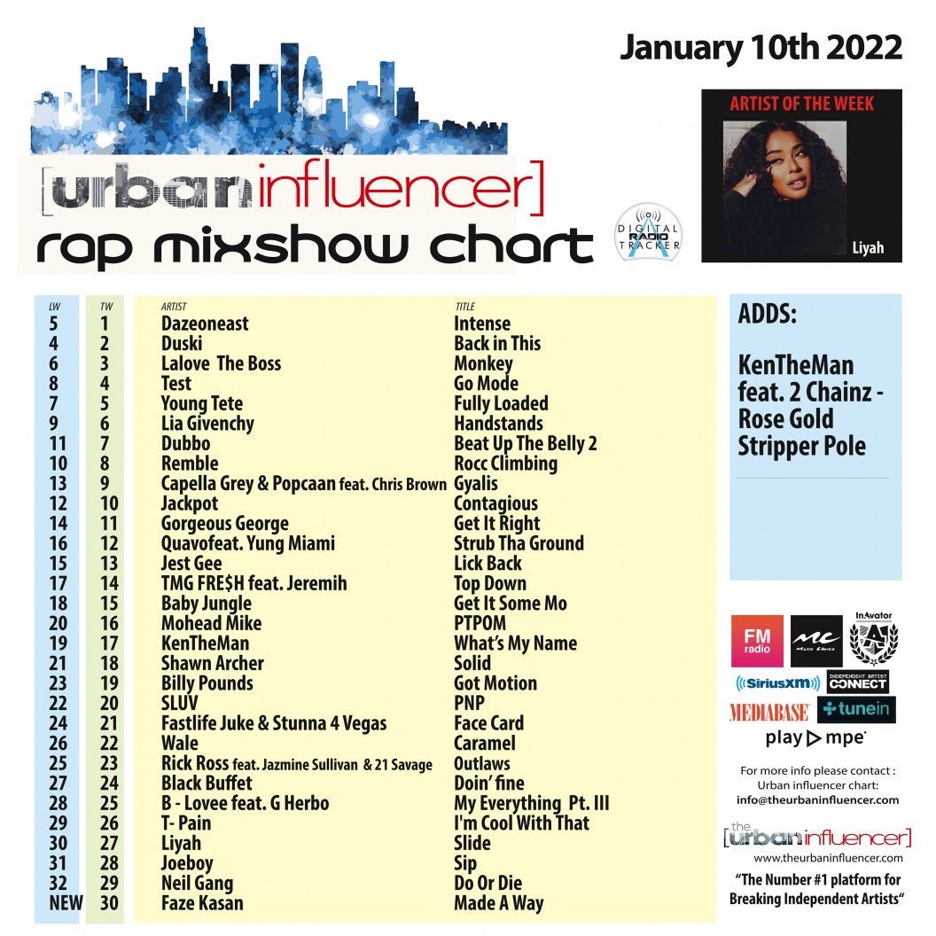 Image: Rap Mix Show Chart: Jan 10th 2022