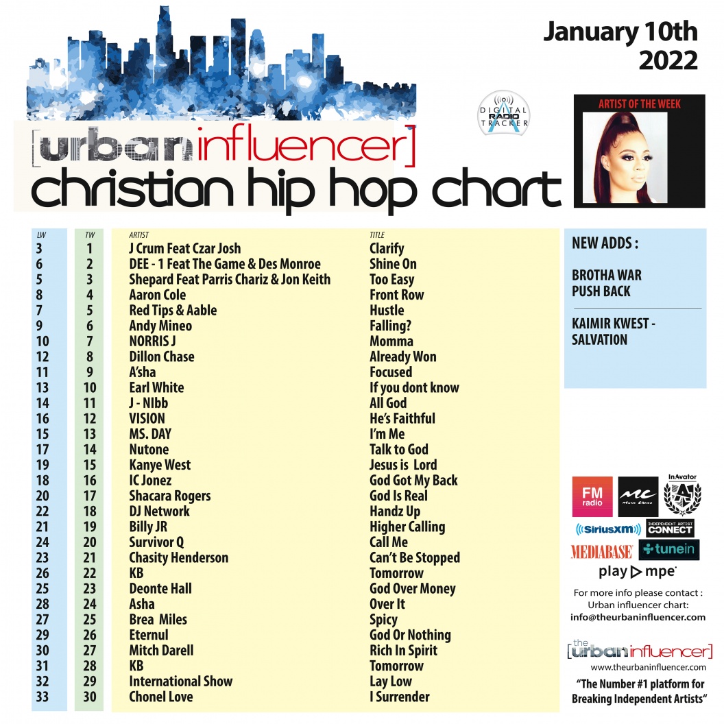 Image: Christian Hip Hop Chart: Jan 10th 2022