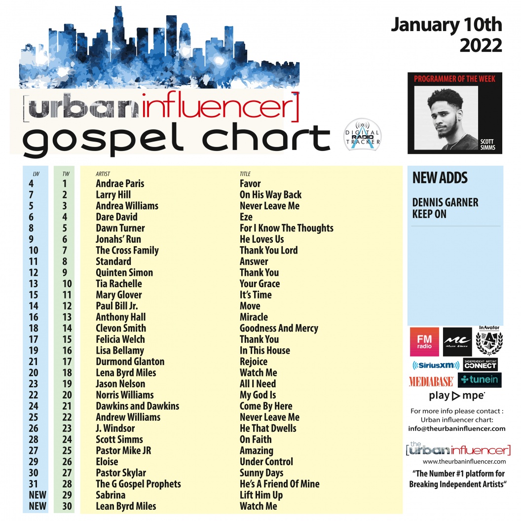 Image: Gospel Chart: Jan 10th 2022