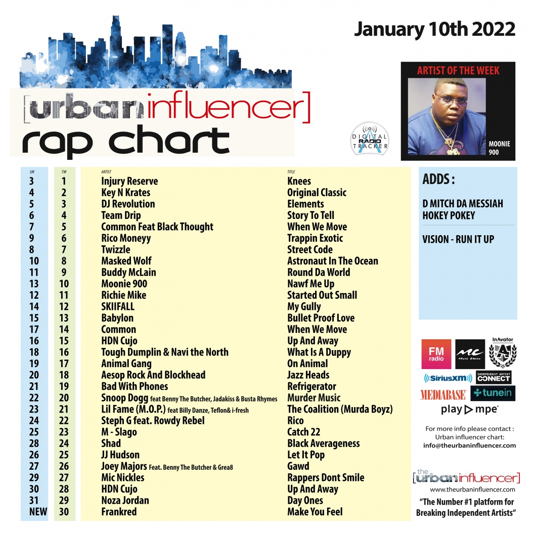 Image: Rap Chart: Jan 10th 2022