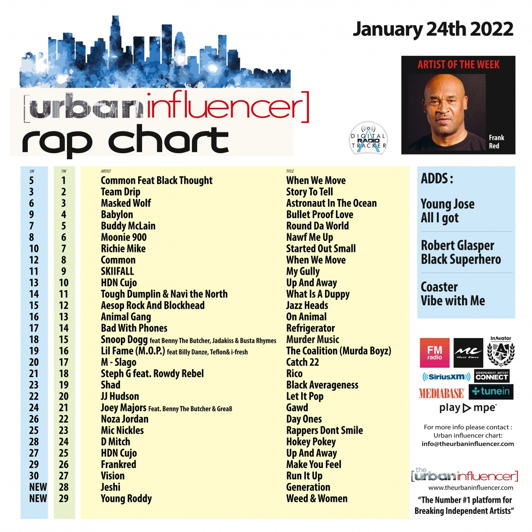 Image: Rap Chart: Jan 24th 2022