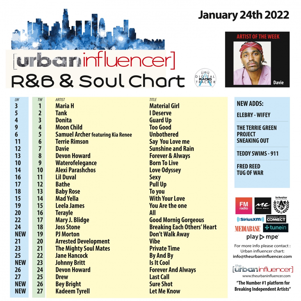Image: R&B Chart: Jan 24th 2022