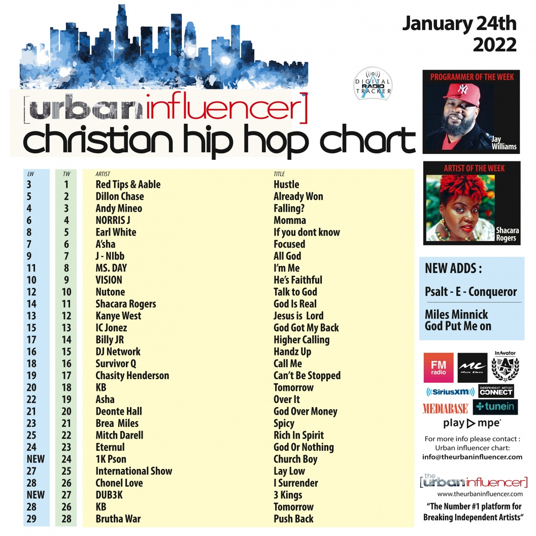 Image: Christian Hip Hop Chart: Jan 24th 2022
