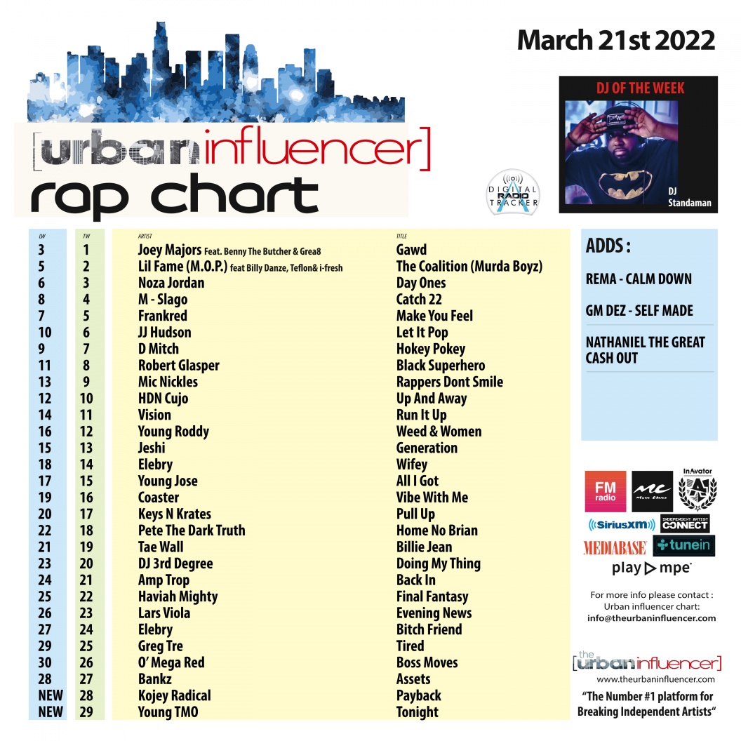 Image: Rap Chart: Mar 21st 2022