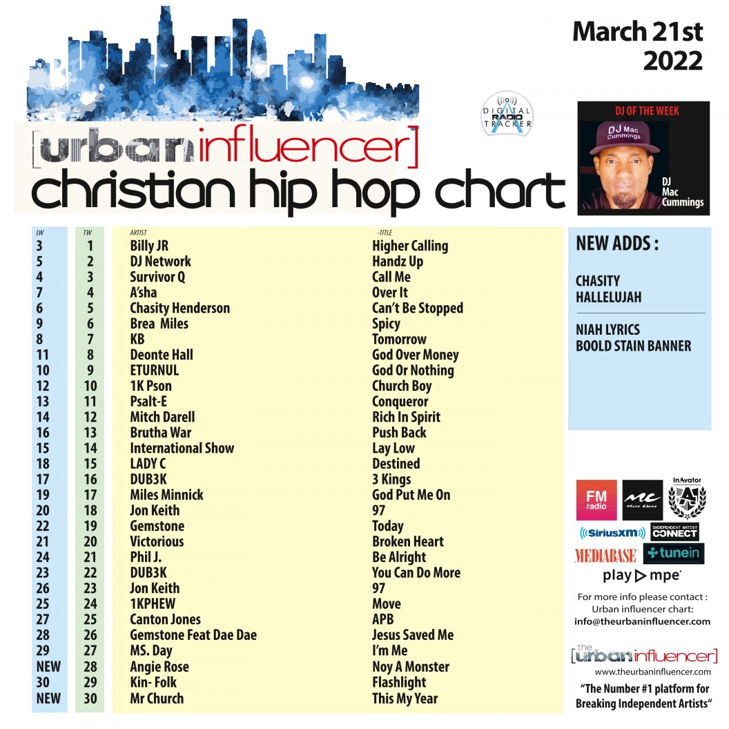 Image: Christian Hip Hop Chart: Mar 21st 2022