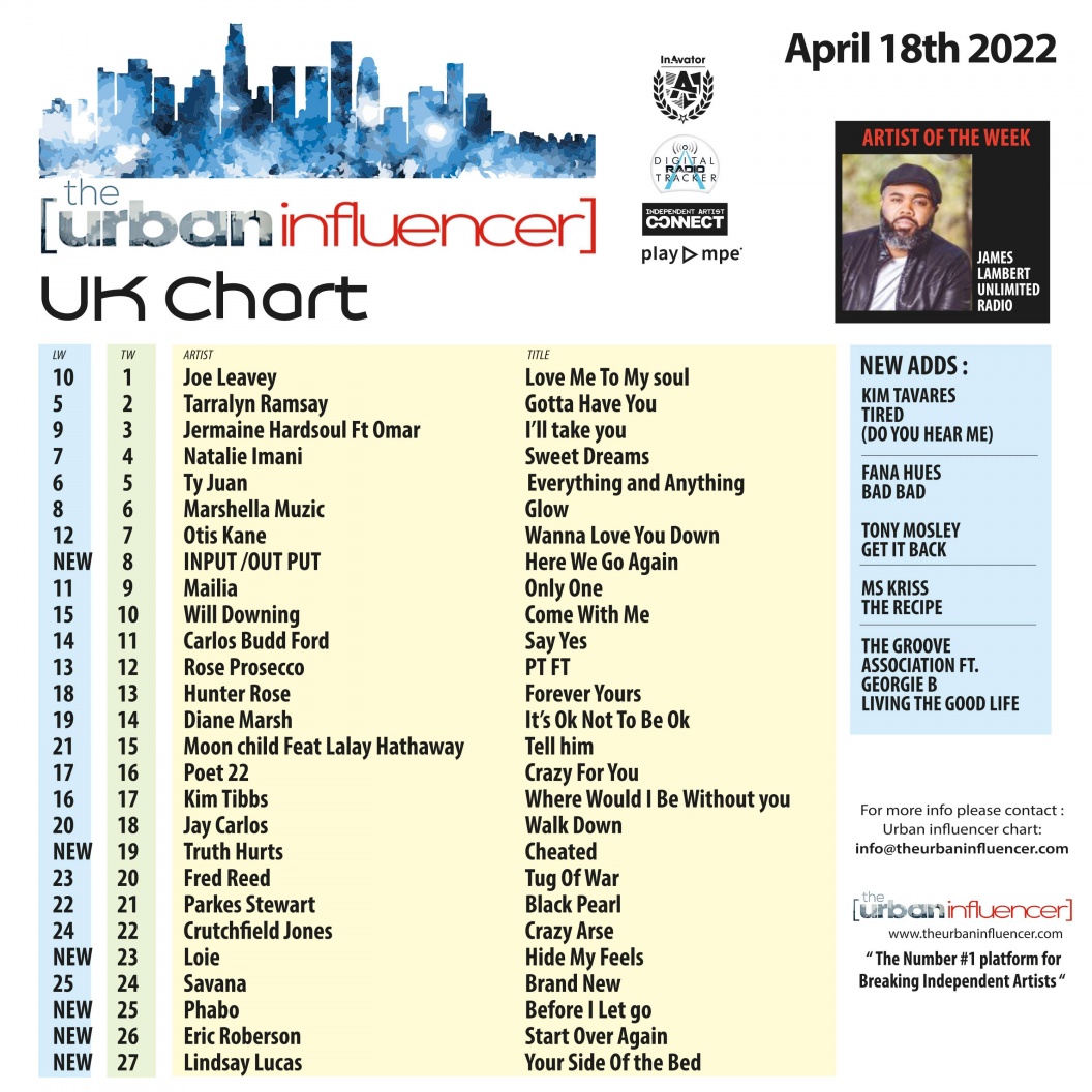 UK Chart Chart Apr 18th 2022