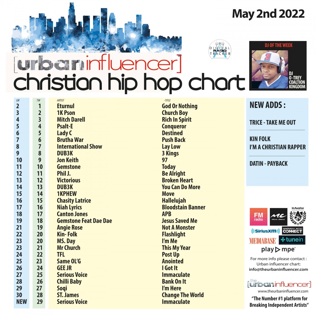 Image: Gospel Chart: May 2nd 2022