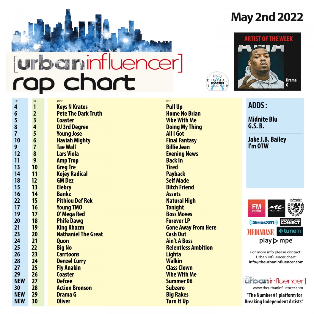 Image: Rap Chart: May 2nd 2022