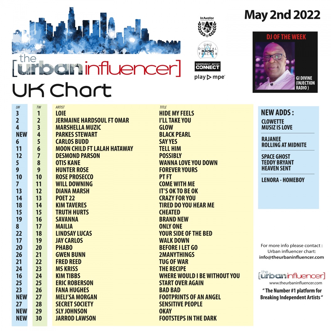 Image: UK Chart Chart: May 2nd 2022