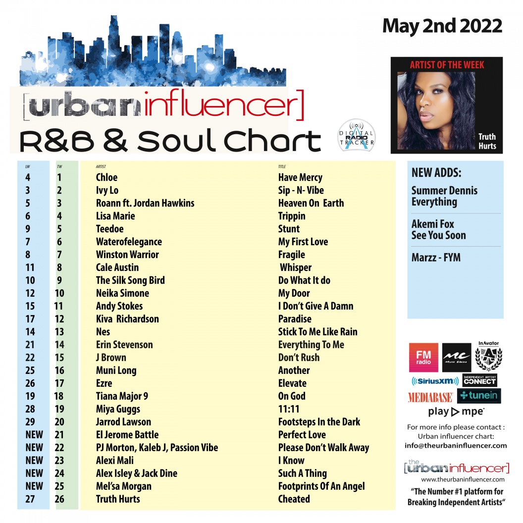 Image: R&B Chart: May 2nd 2022