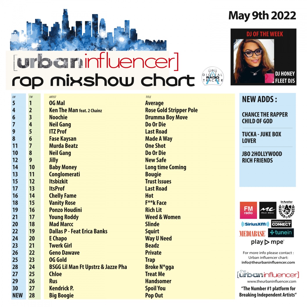 Image: Rap Mix Show Chart: May 9th 2022