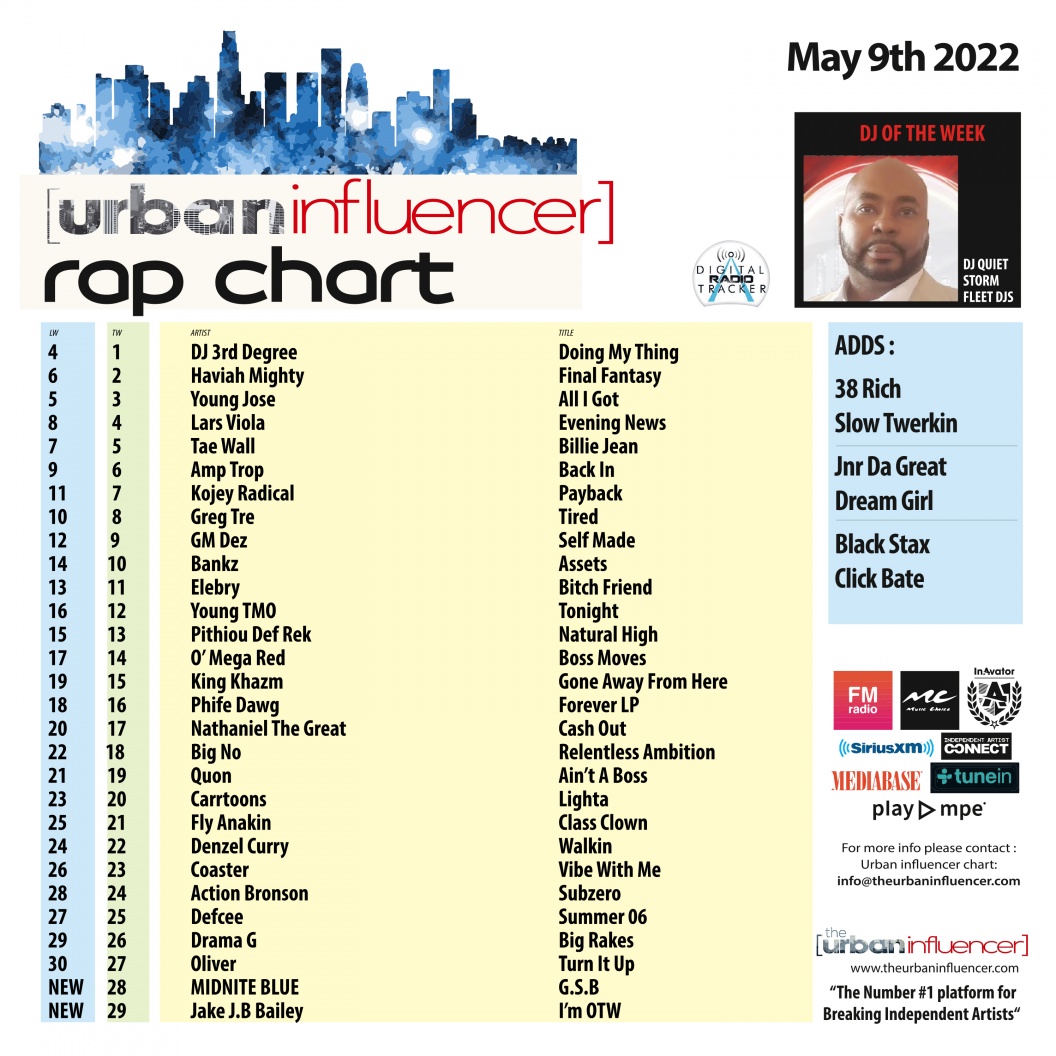 Image: Rap Chart: May 9th 2022