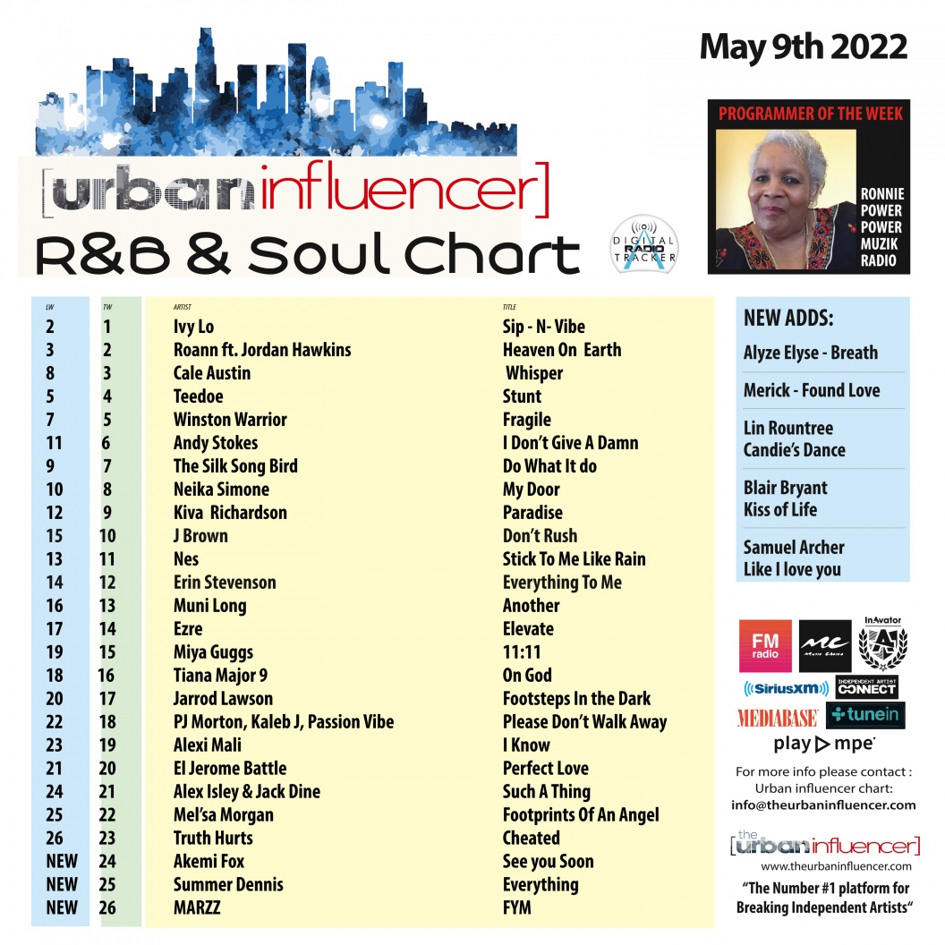 Image: R&B Chart: May 9th 2022