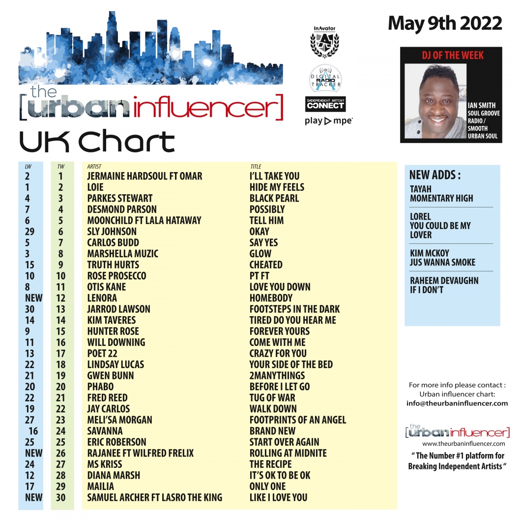 Image: UK Chart Chart: May 9th 2022