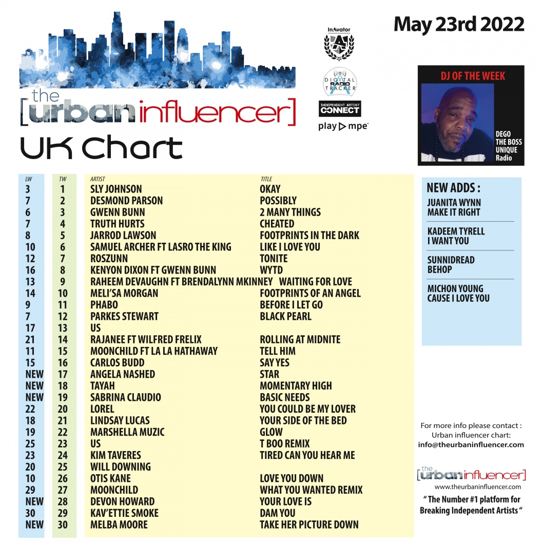 Image: UK Chart Chart: May 23rd 2022