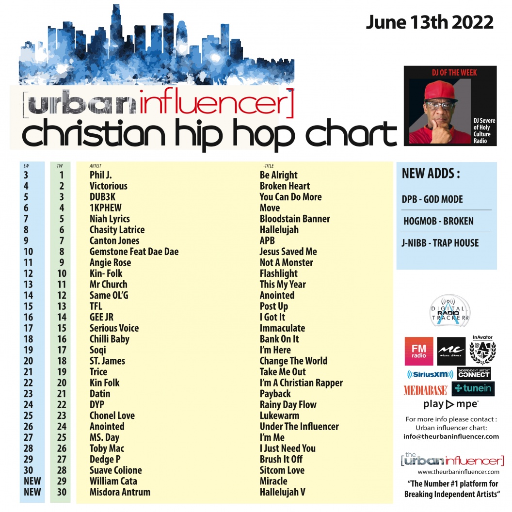 Image: Christian Hip Hop Chart: Jun 13th 2022