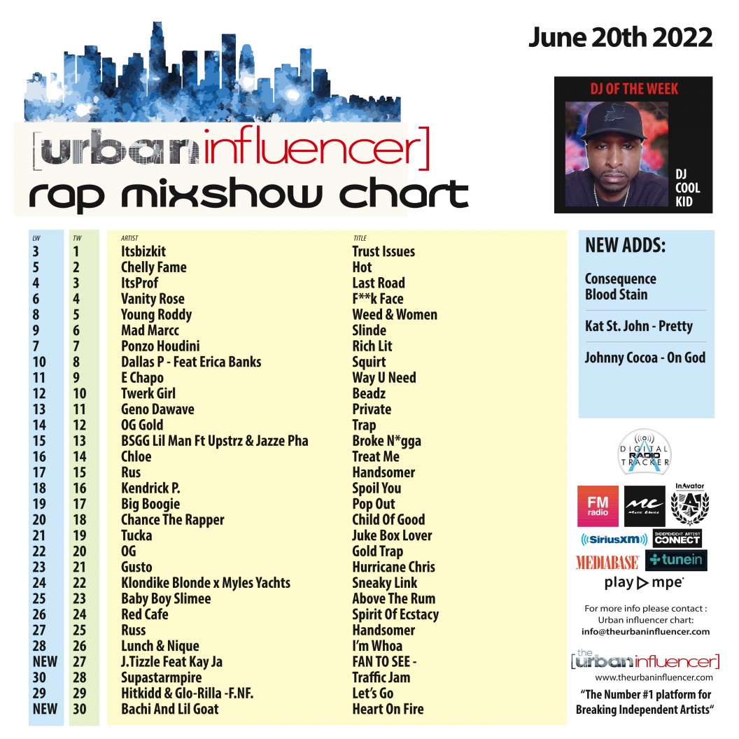 Image: Rap Mix Show Chart: Jun 20th 2022