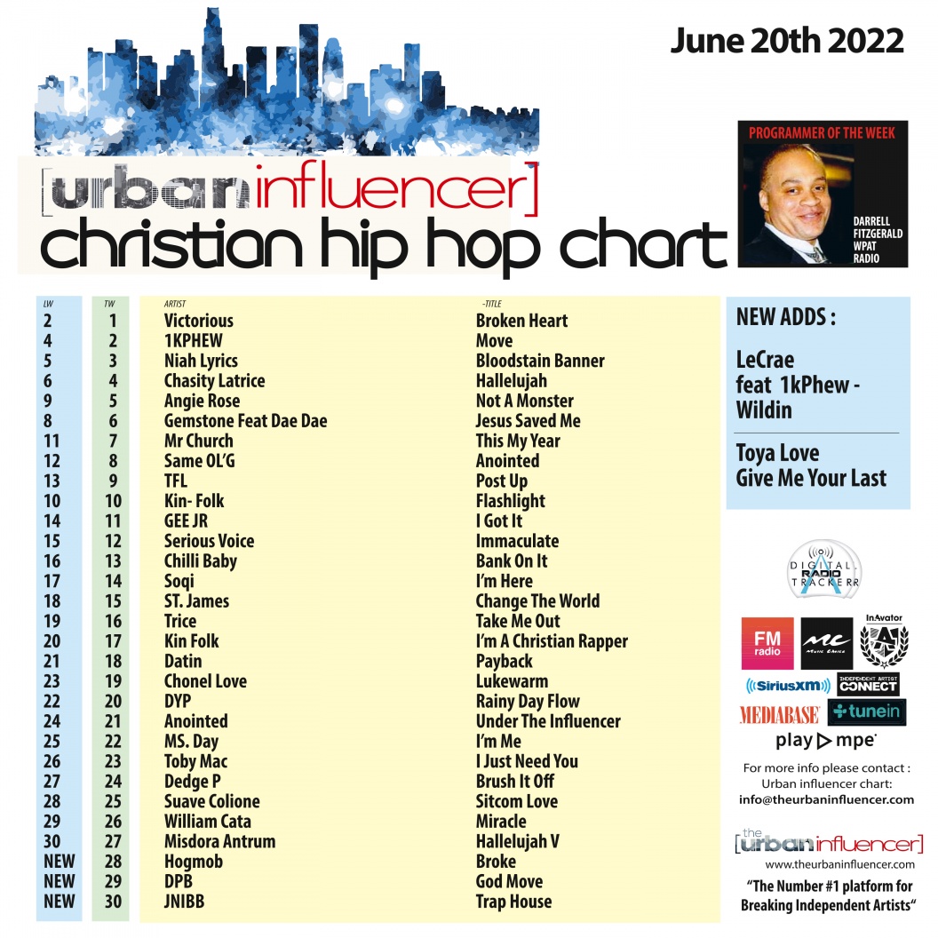 Image: Christian Hip Hop Chart: Jun 20th 2022