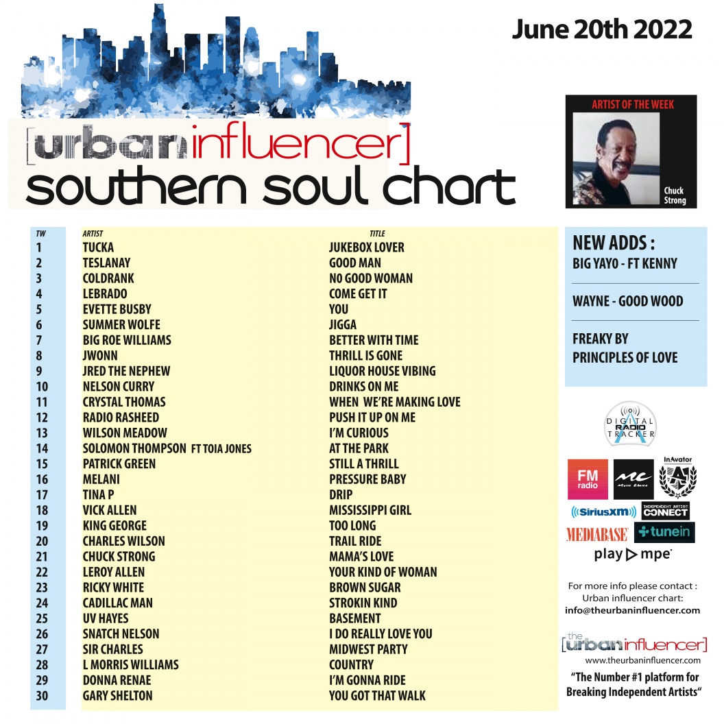 Image: Southern Soul Chart: Jun 20th 2022