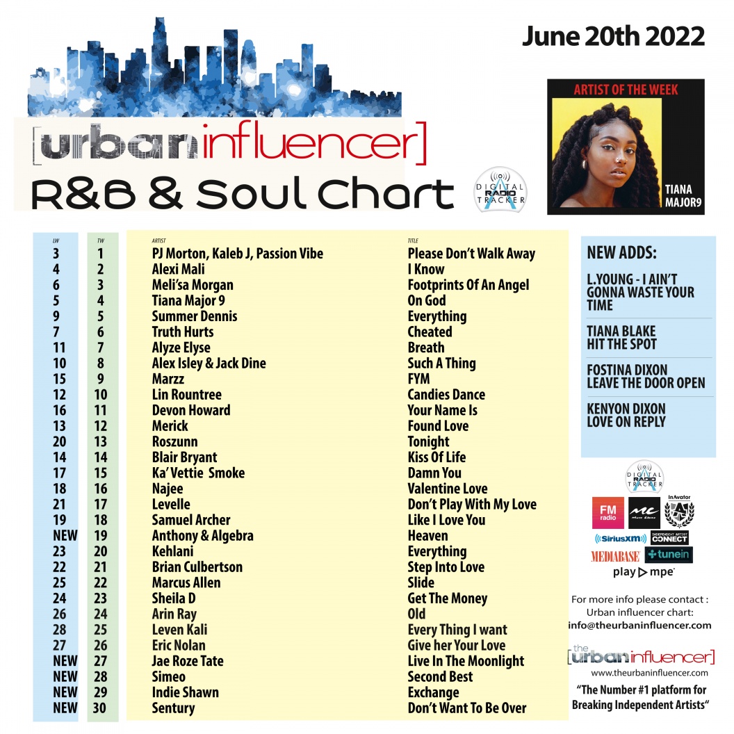 Image: R&B Chart: Jun 20th 2022