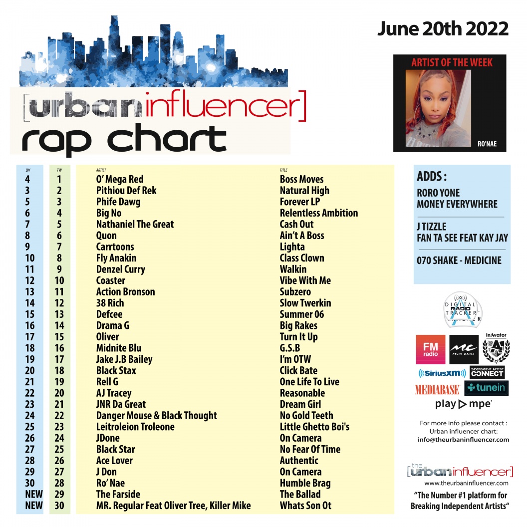 Image: Rap Chart: Jun 20th 2022